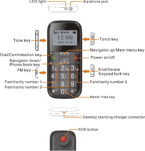 GPS GPRS based mobile phone tracker